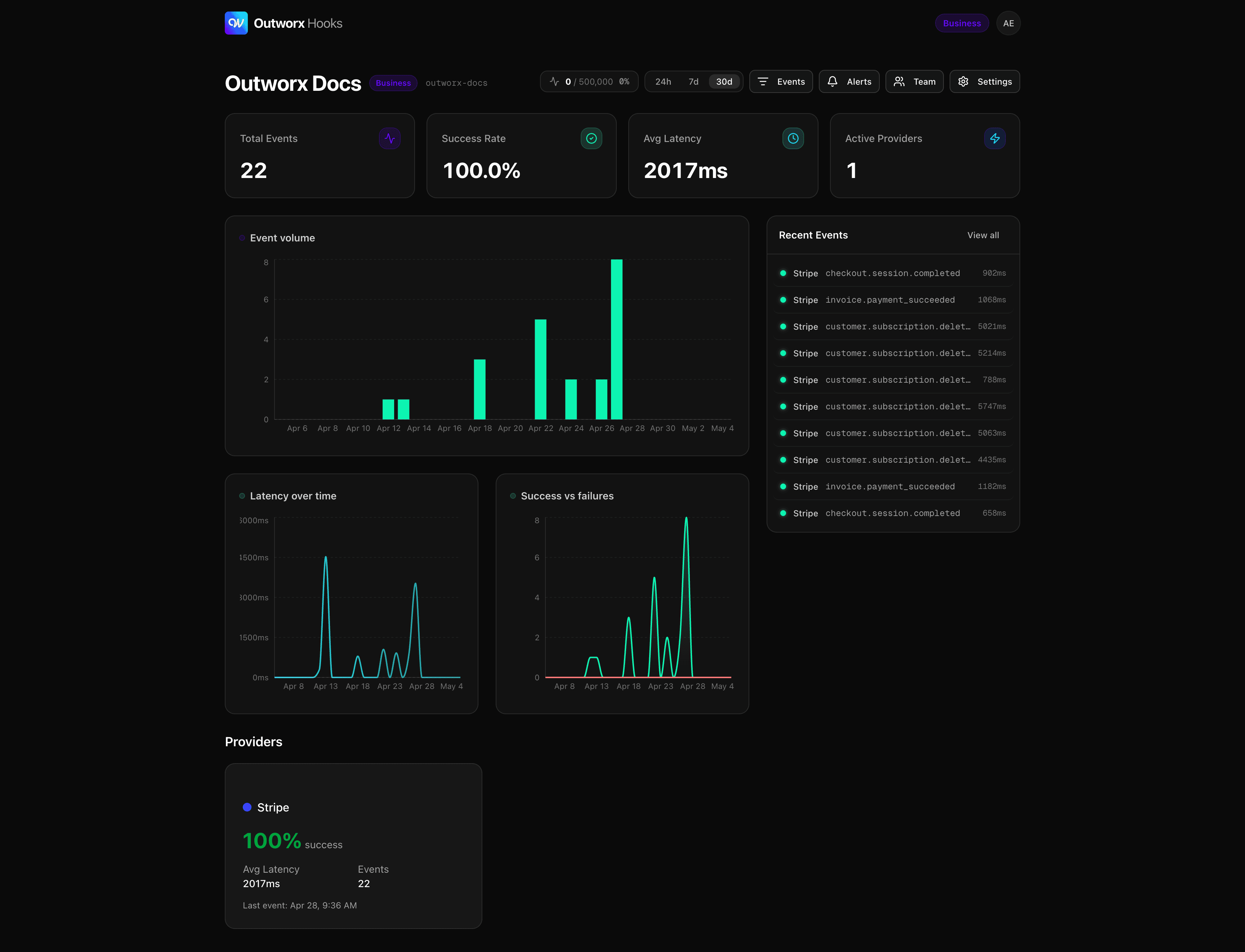 Outworx Hooks dashboard showing project stats, success rate, average latency, and per-provider health